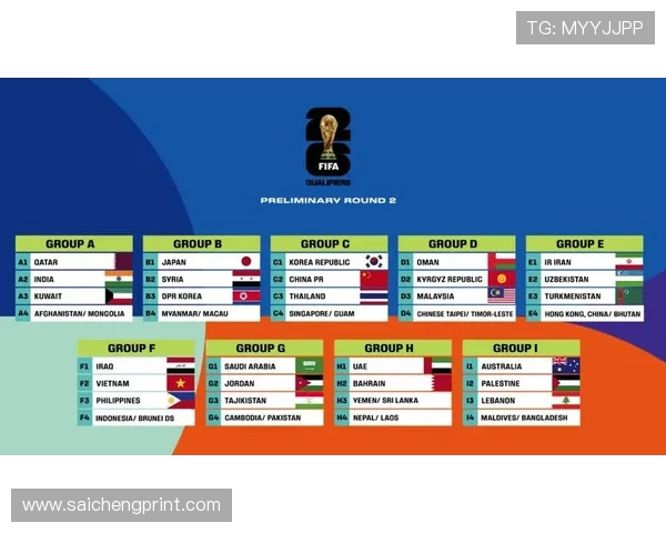 2023年世界杯小组名单完整汇总，揭示各队分组情况与赛程安排