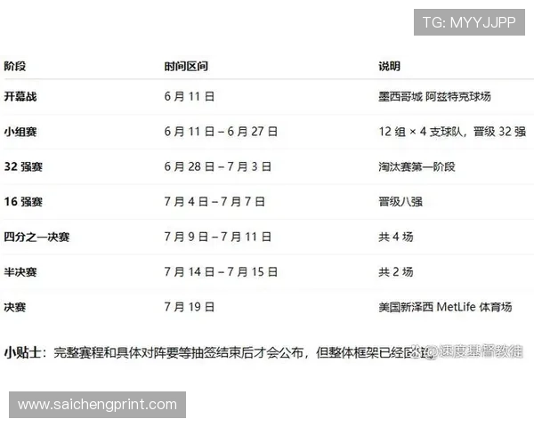 2026年世界杯比赛时间表及各比赛场馆详细介绍