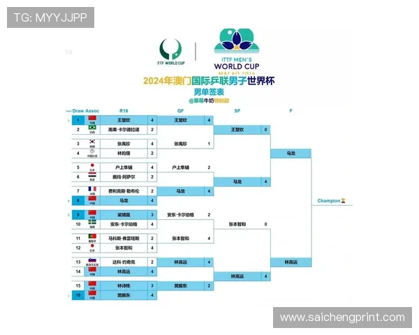 2026年世界杯赛程安排及最新比赛规则详细解读