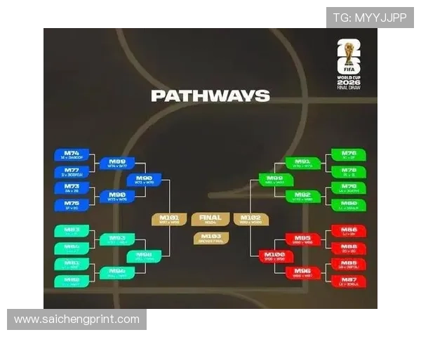 2026年世界杯赛制流程图详细解析与最新比赛规则介绍