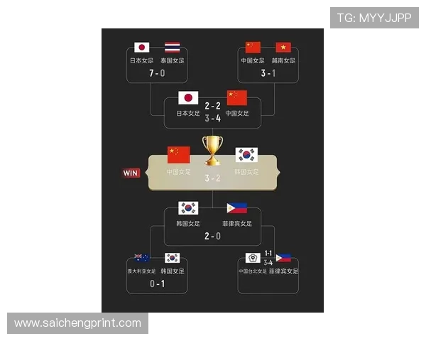 2026年亚洲球队备战世界杯的训练计划与战术布局 2026年亚洲球队备战世界杯的训练计划与战术布局