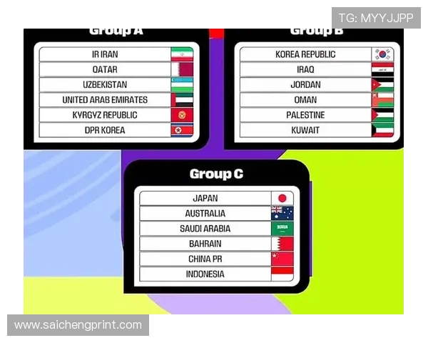 2026年美加墨世界杯分组结果公布，哪些国家进入同一组备战激烈角逐