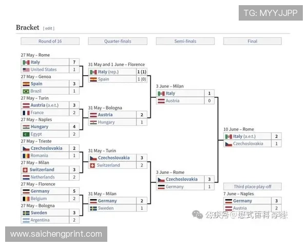 全球足球历史上世界杯冠军次数最多的球队是谁以及他们的辉煌战绩分析