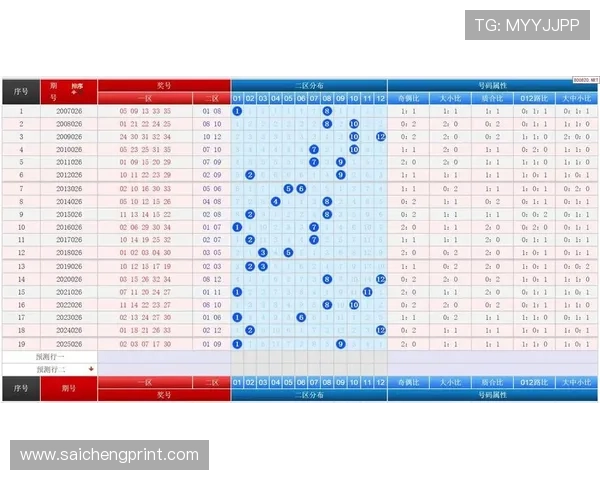 2026世界杯体彩预测分析专家推荐热门投注方案与赔率变化趋势