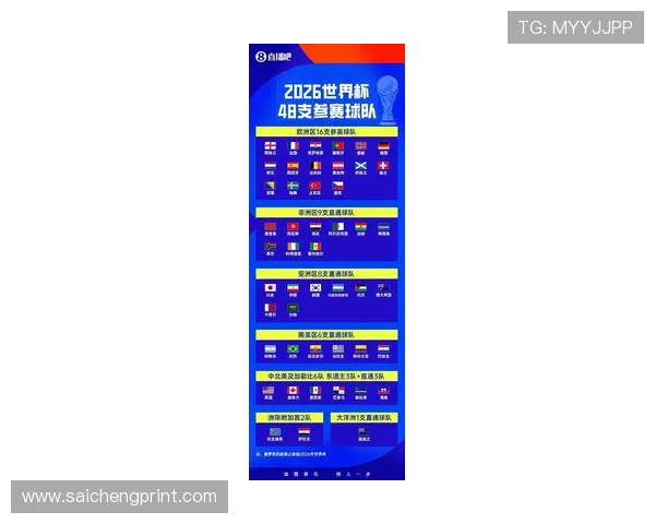 2026年世界杯48支参赛球队的国家和地区详细分布情况解析 2026年世界杯48支参赛球队的国家和地区详细分布情况解析