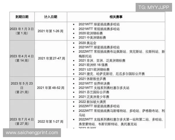 2026年世界杯举办时间预计何时开启，赛事时间表及重要赛事日期详解