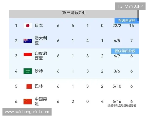 2026年世界杯亚洲预选赛最新动态与各队备战策略全方位报道