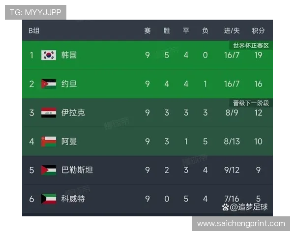 世界杯预选赛亚洲区小组第二名最新积分榜详细分析与排名变化趋势