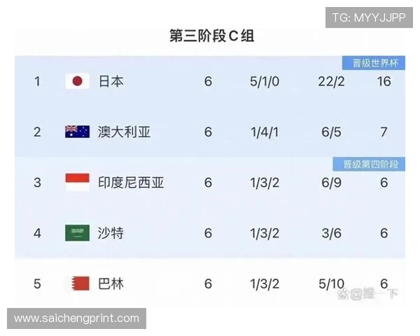 全面解析2026年世界杯扩军后比赛赛制调整及对全球足球格局的影响