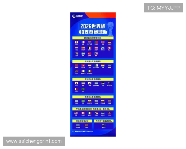 最新世界杯预选赛分组规则表公布，帮助球迷了解各国球队的分组情况