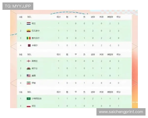 美加墨世界杯冠军赔率最新分析与预测指南帮助你了解各队夺冠几率