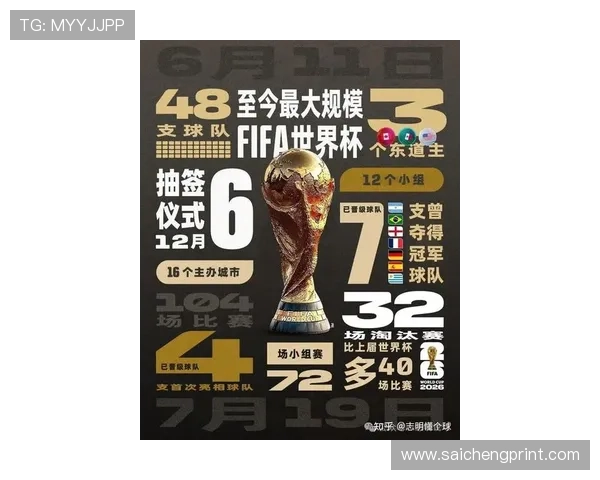 2026年美加墨世界杯48强球队实力变化趋势及晋级机会分析