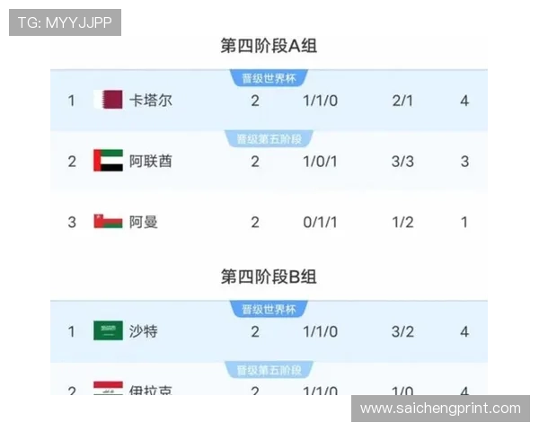 2026美加墨世界杯48强排名前十球队实力对比与潜力分析 2026美加墨世界杯48强排名前十球队实力对比与潜力分析