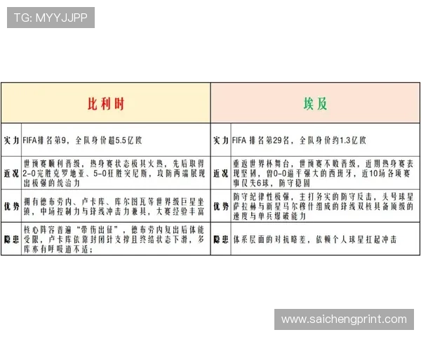 世界杯比利时对阵埃及阵容预测：双方核心球员名单及战术分析