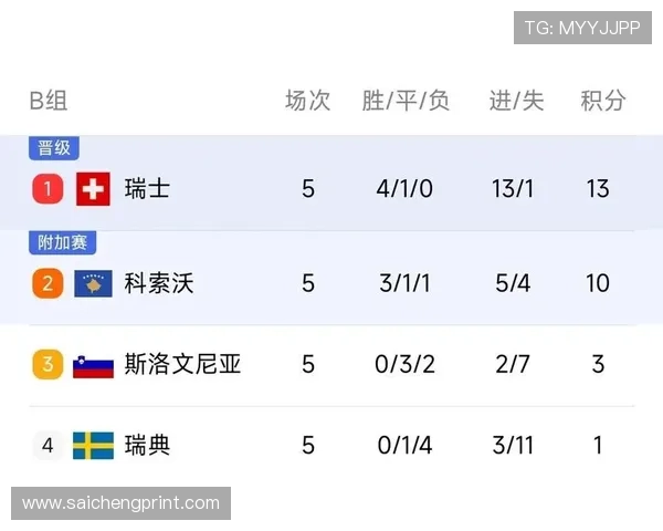 世界杯新西兰比利时比赛净胜球形势最新动态及影响晋级的关键因素
