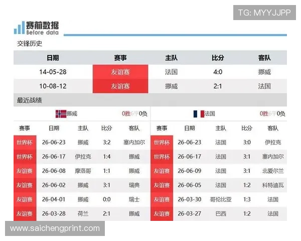 2026年法国对塞内加尔世界杯比赛胜负纪录谁赢得更多比赛详细分析